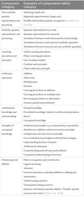 The componential nature of arithmetical cognition: some important questions